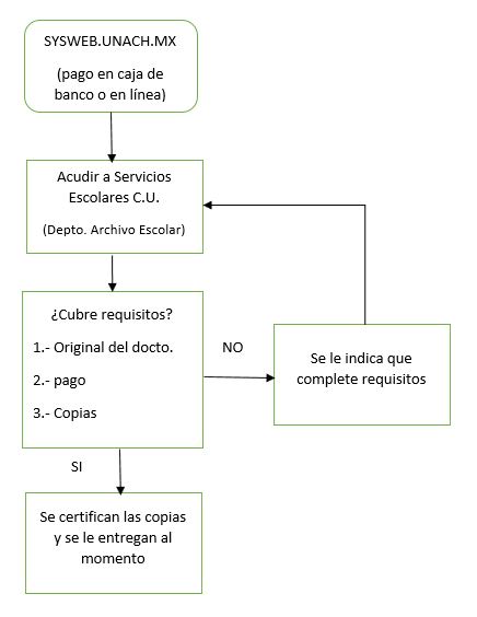 diagrama-procedimiento